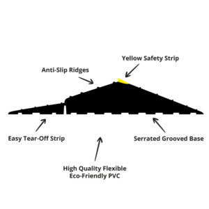 Weather Defender features